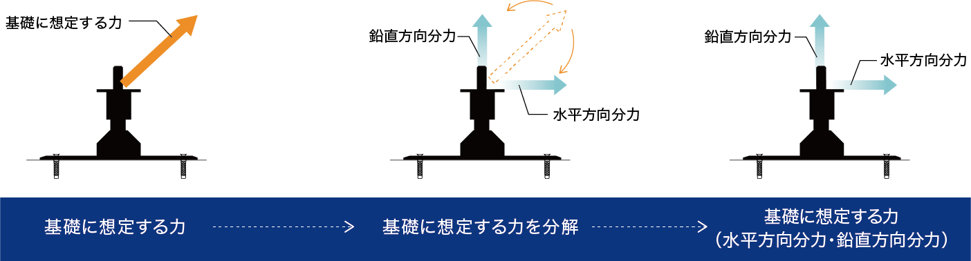 ソーラーベースの耐力検討