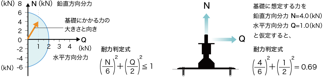 ソーラーベースSの場合の検討例