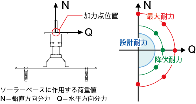 ソーラーベースの耐力検討