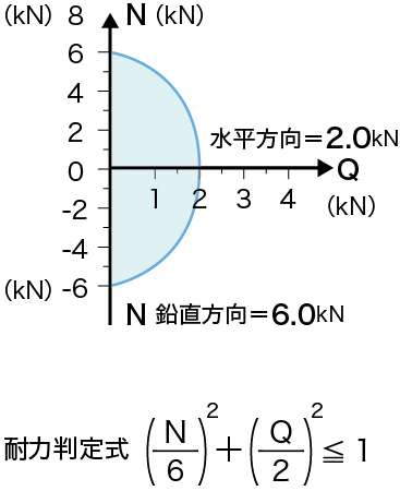 ソーラーベースS