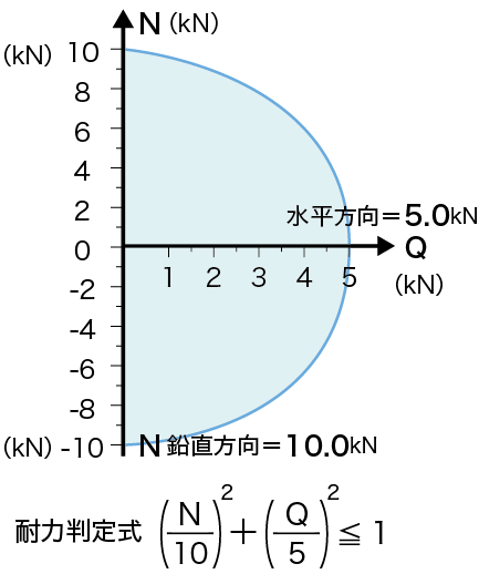 ソーラーベースW70