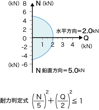 ソーラーベースVT