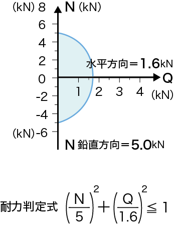 ソーラーベースD