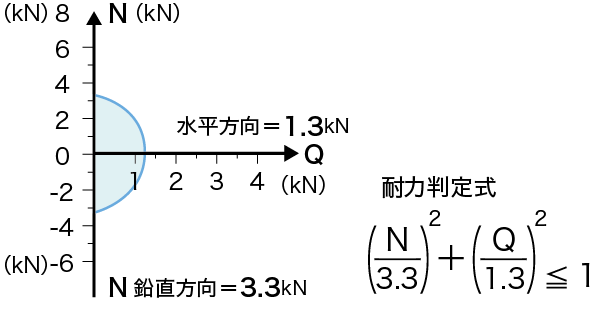 ソーラーベースの耐力設計