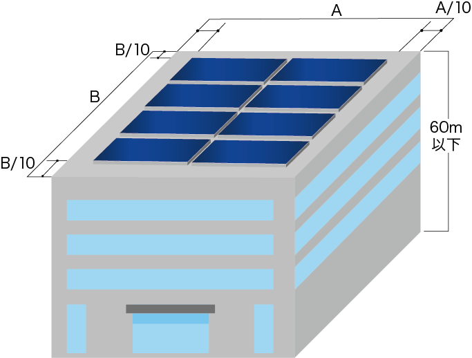「太陽電池アレイ用支持物設計標準」適用範囲