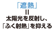 遮熱＝太陽光を反射し、「ふく射熱」を抑える