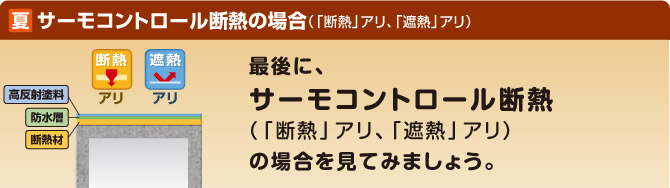 夏：サーモコントロール断熱の場合（「断熱」アリ「遮熱」アリ）