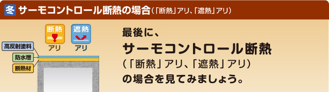 冬：サーモコントロール断熱の場合（「断熱」アリ「遮熱」アリ）
